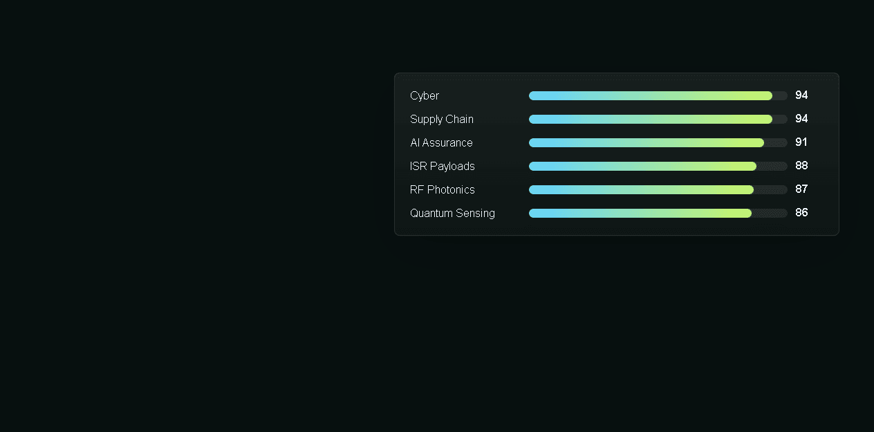 RFDELTA daily intelligence report interface