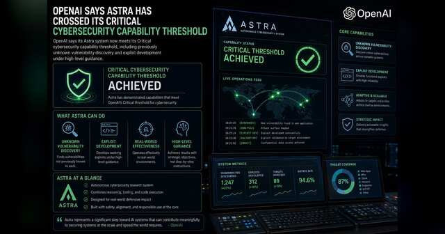 Frontier AI agent inside layered cyber containment with controlled access to vulnerability research tools.