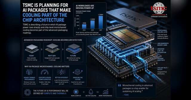 Advanced AI chip package with microchannel liquid cooling integrated directly into the substrate.